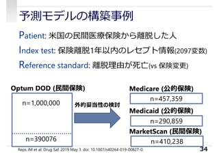 予測モデルの構築事例
34
Patient: ⽶国の⺠間医療保険から離脱した⼈
Index test: 保険離脱1年以内のレセプト情報(2097変数)
Reference standard: 離脱理由が死亡(vs 保険変更)
n=1,000,000
n=390076
Optum DOD (⺠間保険)
n=457,359
Medicare (公的保険)
n=290,859
Medicaid (公的保険)
MarketScan (⺠間保険)
n=410,238
外的妥当性の検討
Reps JM et al: Drug Saf. 2019 May 3. doi: 10.1007/s40264-019-00827-0.
 