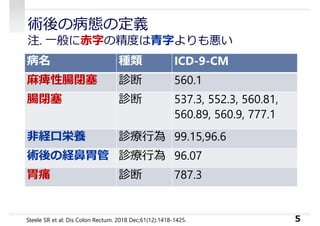 術後の病態の定義
注. ⼀般に⾚字の精度は⻘字よりも悪い
5
病名 種類 ICD-9-CM
⿇痺性腸閉塞 診断 560.1
腸閉塞 診断 537.3, 552.3, 560.81,
560.89, 560.9, 777.1
⾮経⼝栄養 診療⾏為 99.15,96.6
術後の経⿐胃管 診療⾏為 96.07
胃痛 診断 787.3
Steele SR et al: Dis Colon Rectum. 2018 Dec;61(12):1418-1425.
 