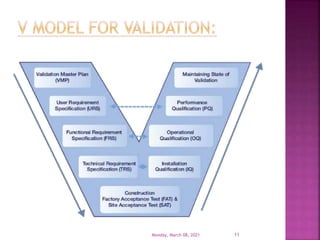 Monday, March 08, 2021 11
 