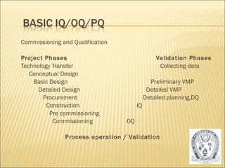 Commissioning and Qualification 
Project Phases Validation Phases 
Technology Transfer Collecting data 
Conceptual Design 
Basic Design Preliminary VMP 
Detailed Design Detailed VMP 
Procurement Detailed planning,DQ 
Construction IQ 
Pre commissioning 
Commissioning OQ 
Process operation / Validation 
42 
 