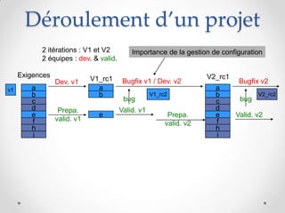 Cycle de vie d’une
anomalie
15
 