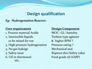 Design qualification
Eg: Hydrogenation Reactor:
User requirement Design Component
1. Process material Acidic MOC- GL/ hastaloy
2. Immiscible liquids Turbine type agitator
to be mixed for rxn & higher RPM ?
3. High pressure hydrogenation Pressure rating ?
4. No gas leakage Mechanical seal
5. Safety issue Rupture disc/Safety value
6. Oil in thermowel Food grade oil (GMP)
etc..
 