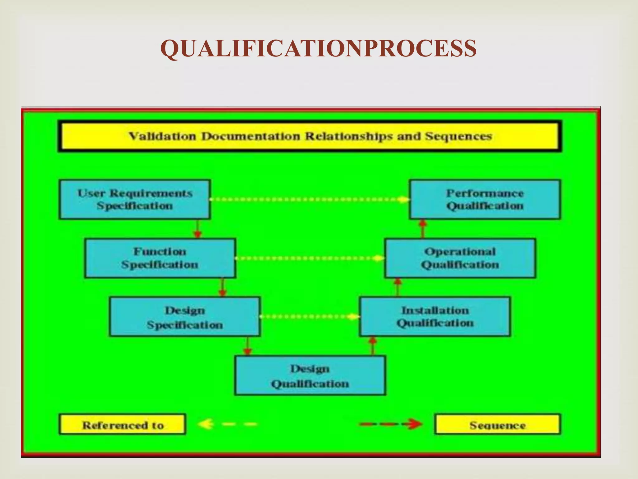 
QUALIFICATIONPROCESS
 