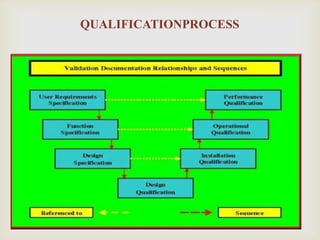 
QUALIFICATIONPROCESS
 