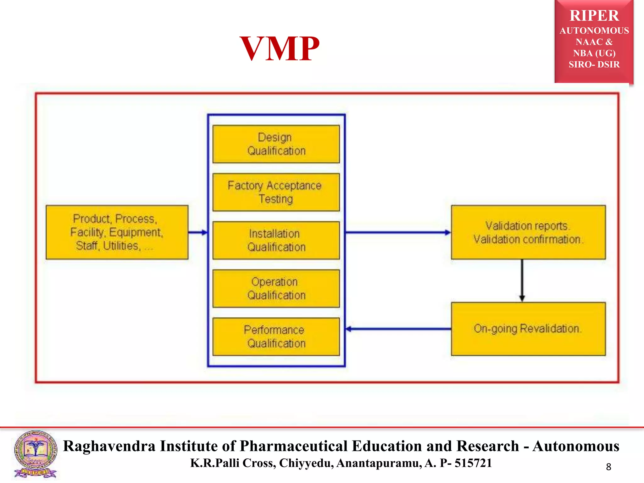 Validation master plan | PPTX