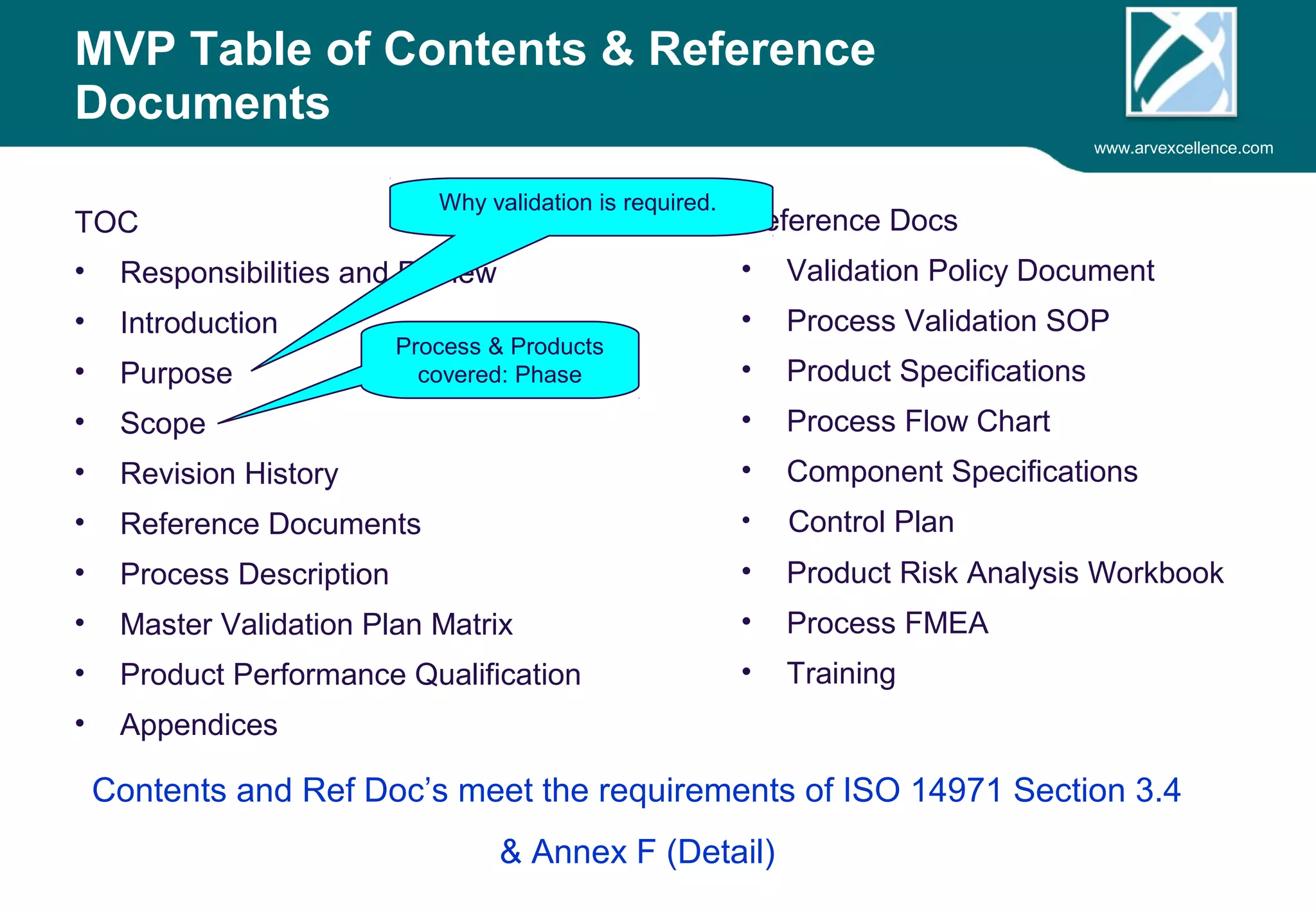 www.arvexcellence.com 
MVP Table of Contents & Reference 
Documents 
Why validation is required. 
TOC 
• Responsibilities and Review 
• Introduction 
• Purpose 
• Scope 
• Revision History 
• Reference Documents 
• Process Description 
• Master Validation Plan Matrix 
• Product Performance Qualification 
• Appendices 
Reference Docs 
• Validation Policy Document 
• Process Validation SOP 
• Product Specifications 
• Process Flow Chart 
• Component Specifications 
• Control Plan 
• Product Risk Analysis Workbook 
• Process FMEA 
• Training 
Process & Products 
covered: Phase 
Contents and Ref Doc’s meet the requirements of ISO 14971 Section 3.4 
& Annex F (Detail) 
 