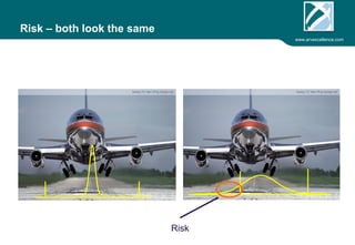 www.arvexcellence.com 
Risk – both look the same 
Risk 
 