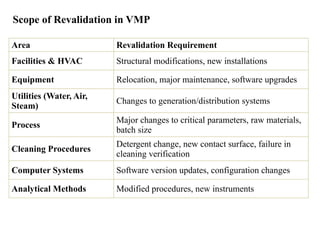 Validation Master Plan (VMP) in Pharmaceutical.pptx