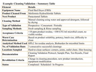 Validation Master Plan (VMP) in Pharmaceutical.pptx