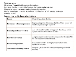 Consequences:
•FDA issued Form 483 with multiple observations.
•Follow-up Warning Letter within 3 months due to repeat observations.
•Firm had to initiate a product recall and suspend production.
•Costly remediation: external consultants, revalidation of all aseptic processes,
retraining of staff.
Lessons Learned & Preventive Actions:
Lesson Corrective Action (CAPA)
Incomplete validation protocols
Implement a protocol template checklist; QA to review all
validation protocols pre-approval.
Lack of periodic revalidation
Add automated revalidation triggers to the change control
system and annual validation calendar.
Poor documentation
Adopt an electronic document management system (EDMS)
for version control and audit trails.
Unqualified personnel
Require documented training before involvement in
validation activities.
Non-compliant change control
Integrate QA review of all changes impacting validated
systems.
 