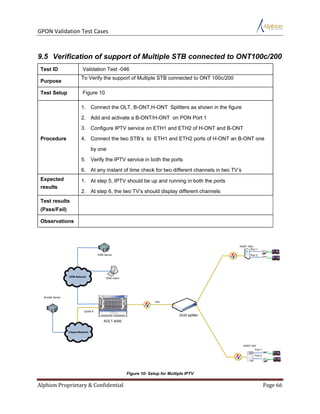Validation_testcase.pdf