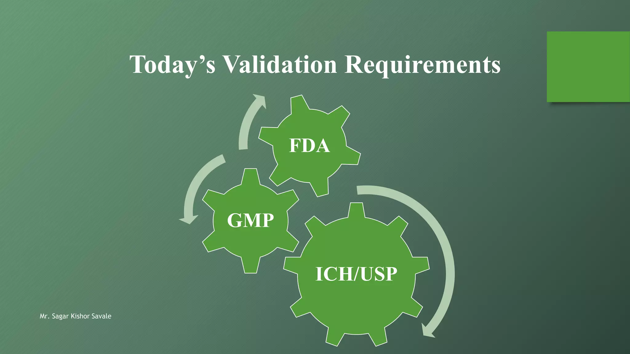 Mr. Sagar Kishor Savale
Today’s Validation Requirements
ICH/USP
GMP
FDA
 