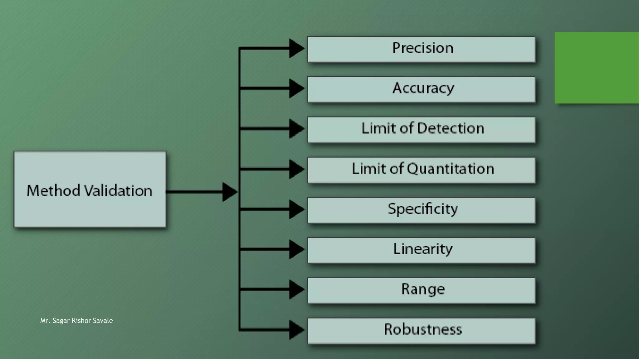 Mr. Sagar Kishor Savale
 