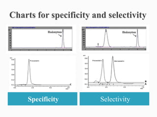 Specificity Selectivity
 