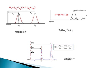 resolution
Tailing factor
selectivity
 
