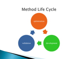 optimization
development
validation
 