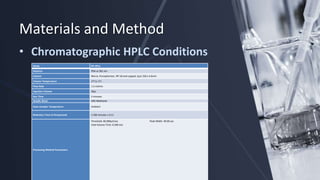 Validation of Analytical Process.pptx