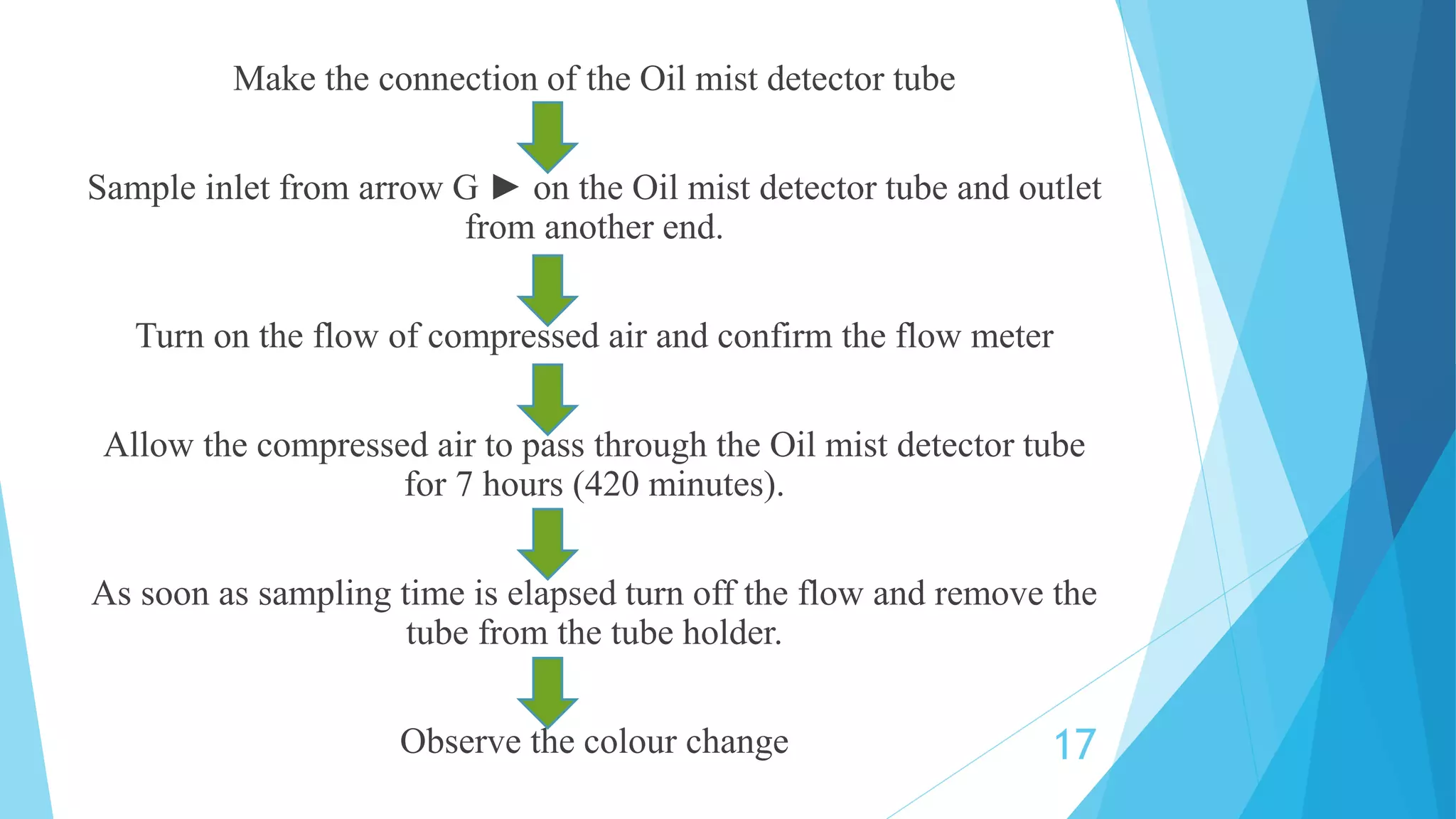 Validation of compressed air and nitrogen | PPTX