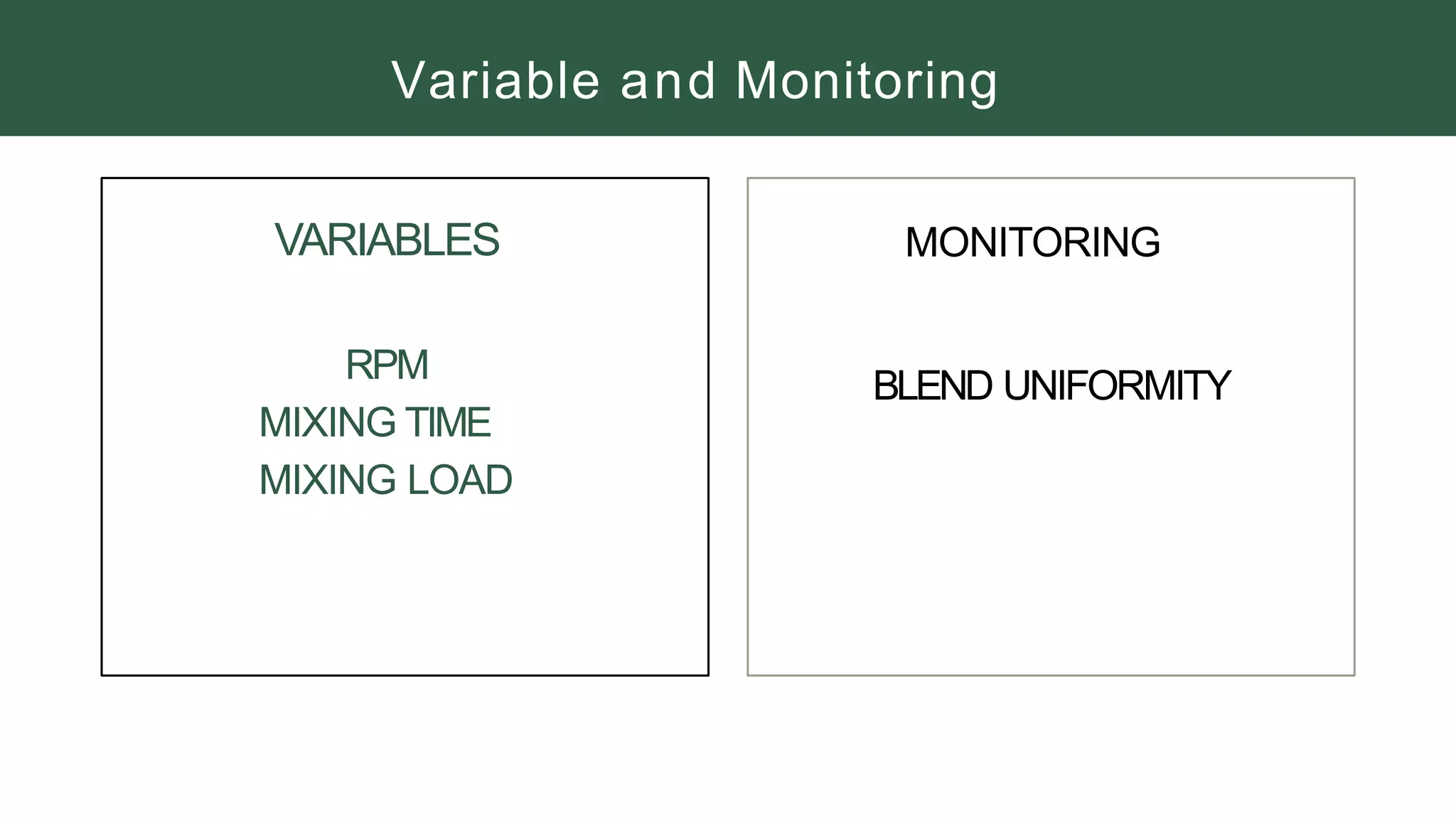Variable and Monitoring
VARIABLES
RPM
MIXING TIME
MIXING LOAD
MONITORING
BLEND UNIFORMITY
 