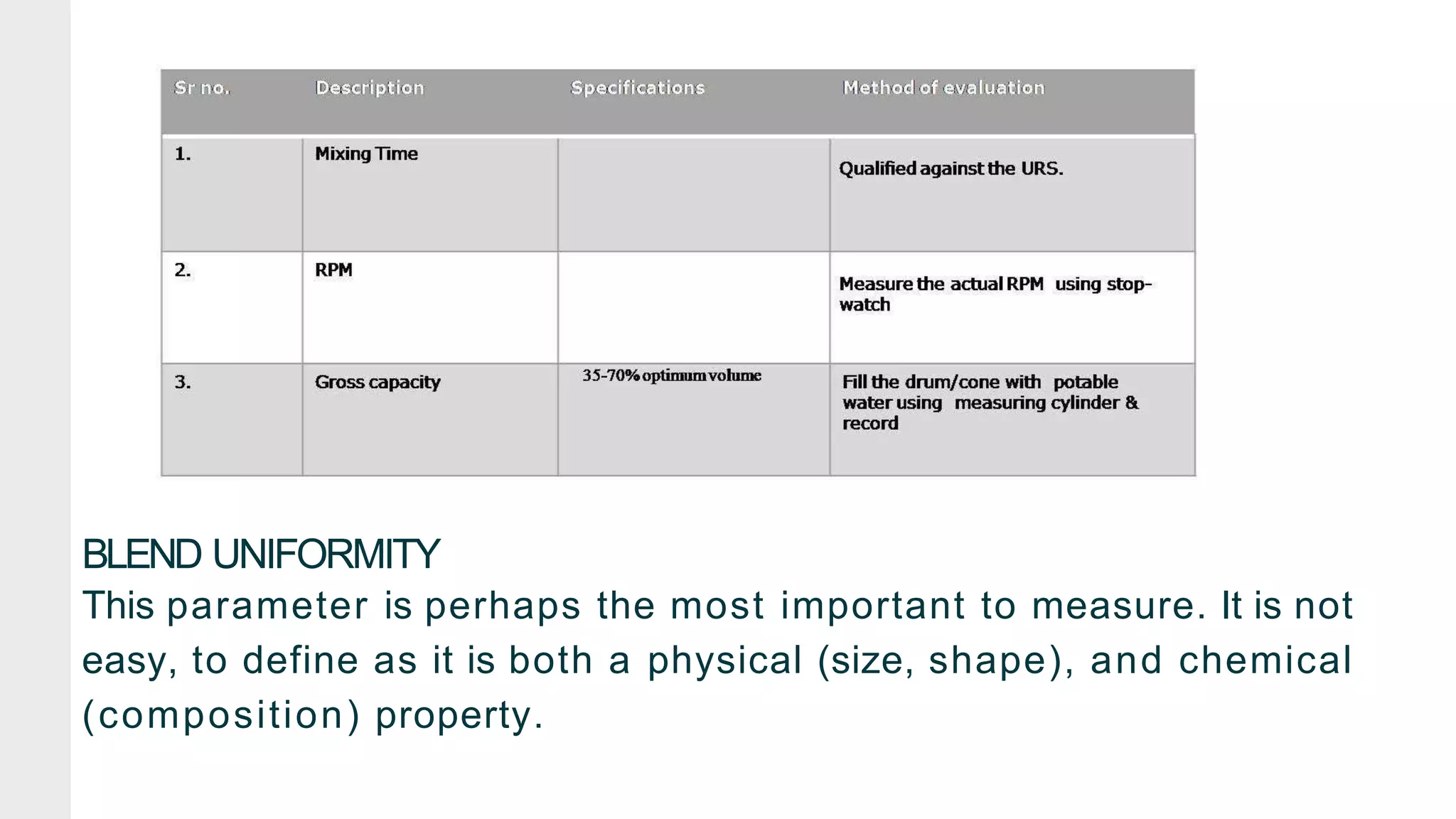 BLEND UNIFORMITY
This parameter is perhaps the most important to measure. It is not
easy, to define as it is both a physical (size, shape), and chemical
(composition) property.
 