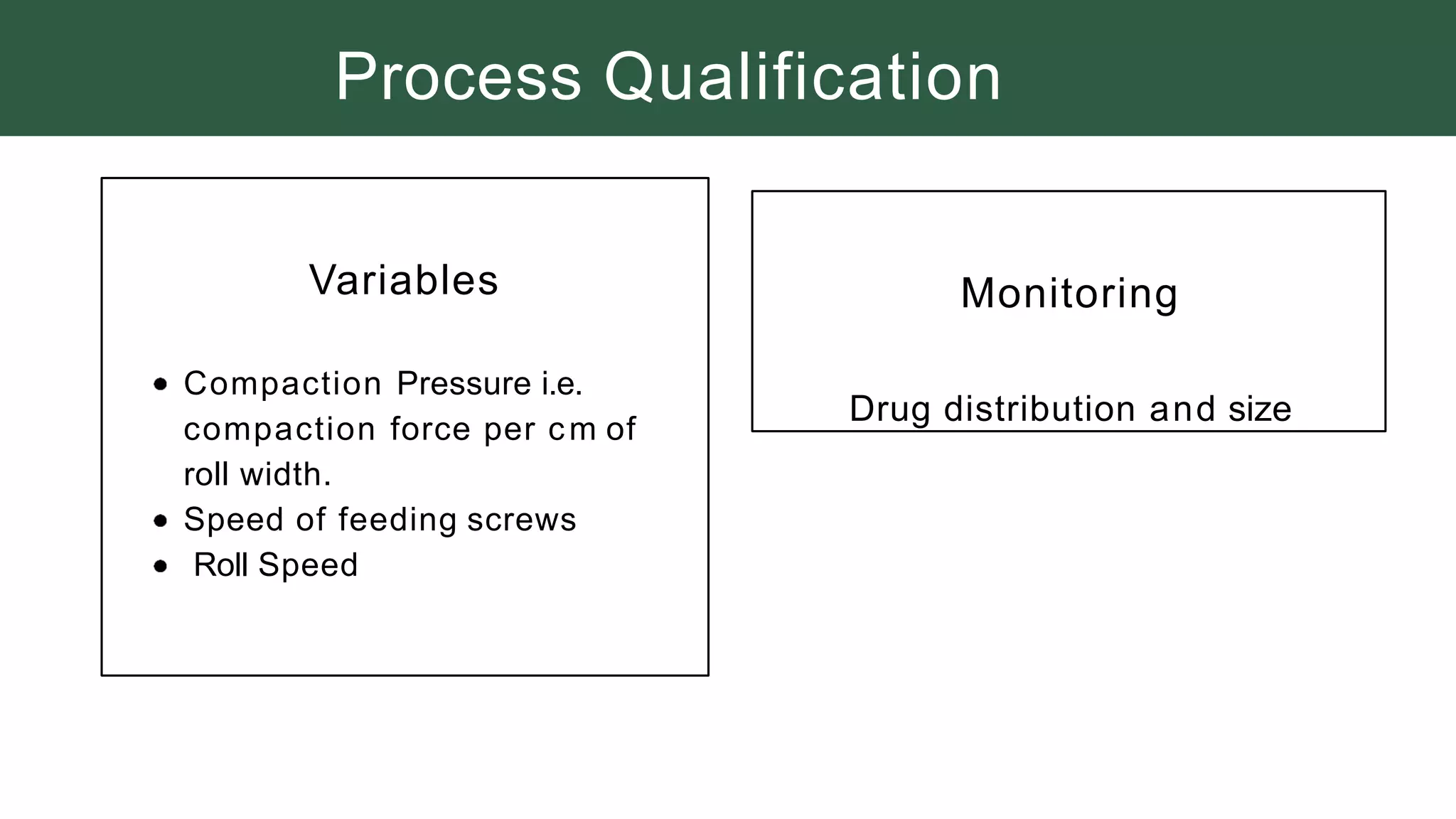 Process Qualification
Variables
Compaction Pressure i.e.
compaction force per cm of
roll width.
Speed of feeding screws
Roll Speed
Monitoring
Drug distribution and size
 