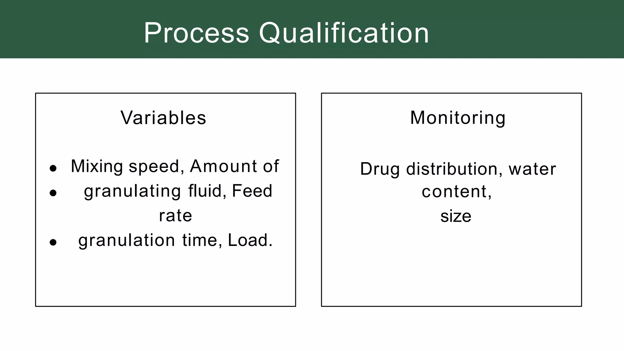Process Qualification
Variables
Mixing speed, Amount of
granulating fluid, Feed
rate
granulation time, Load.
Monitoring
Drug distribution, water
content,
size
 