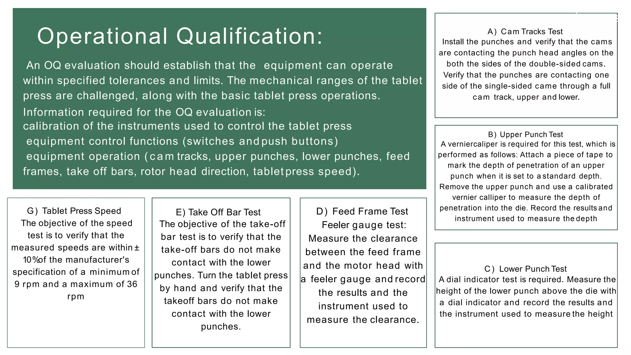 competitive, w
s
Operational Qualification:
An OQ evaluation should establish that the equipment can operate
within specified tolerances and limits. The mechanical ranges of the tablet
press are challenged, along with the basic tablet press operations.
Information required for the OQ evaluation is:
calibration of the instruments used to control the tablet press
equipment control functions (switches and push buttons)
equipment operation ( c a m tracks, upper punches, lower punches, feed
frames, take off bars, rotor head direction, tablet press speed).
A) Cam Tracks Test
Install the punches and verify that the cams
are contacting the punch head angles on the
both the sides of the double-sided cams.
Verify that the punches are contacting one
side of the single-sided came through a full
cam track, upper and lower.
C) Lower Punch Test
A dial indicator test is required. Measure the
height of the lower punch above the die with
a dial indicator and record the results and
the instrument used to measure the height
B) Upper Punch Test
A verniercaliper is required for this test, which is
performed as follows: Attach a piece of tape to
mark the depth of penetration of an upper
punch when it is set to a standard depth.
Remove the upper punch and use a calibrated
vernier calliper to measure the depth of
penetration into the die. Record the results and
instrument used to measure the depth
D) Feed Frame Test
Feeler gauge test:
Measure the clearance
between the feed frame
and the motor head with
a feeler gauge and record
the results and the
instrument used to
measure the clearance.
E) Take Off Bar Test
The objective of the take-off
bar test is to verify that the
take-off bars do not make
contact with the lower
punches. Turn the tablet press
by hand and verify that the
takeoff bars do not make
contact with the lower
punches.
G) Tablet Press Speed
The objective of the speed
test is to verify that the
measured speeds are within ±
10%
of the manufacturer's
specification of a minimum of
9 rpm and a maximum of 36
rpm
 