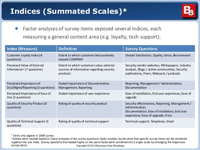 validation of customer survey tech support survey questions