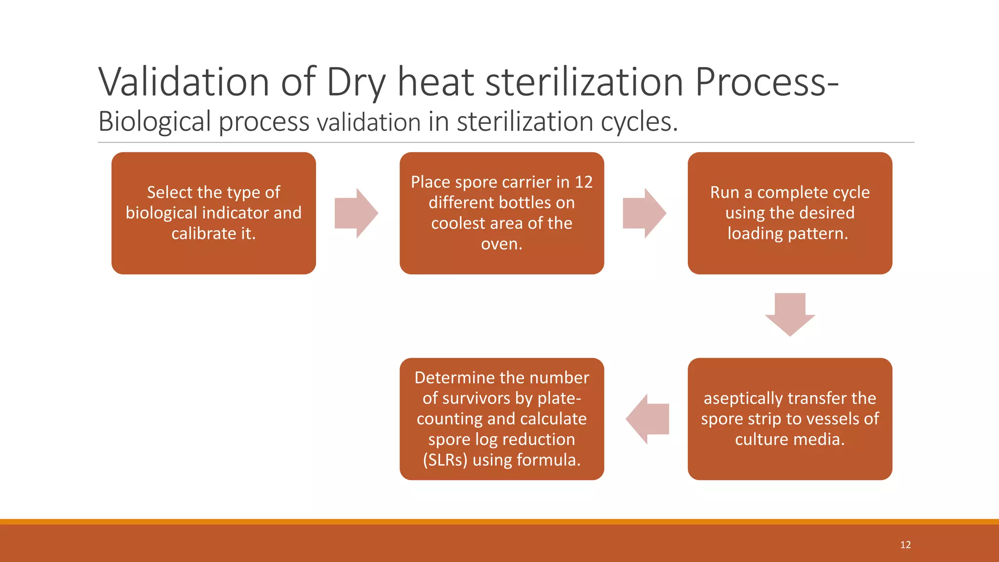 Validation of dry heat sterilization | PPTX