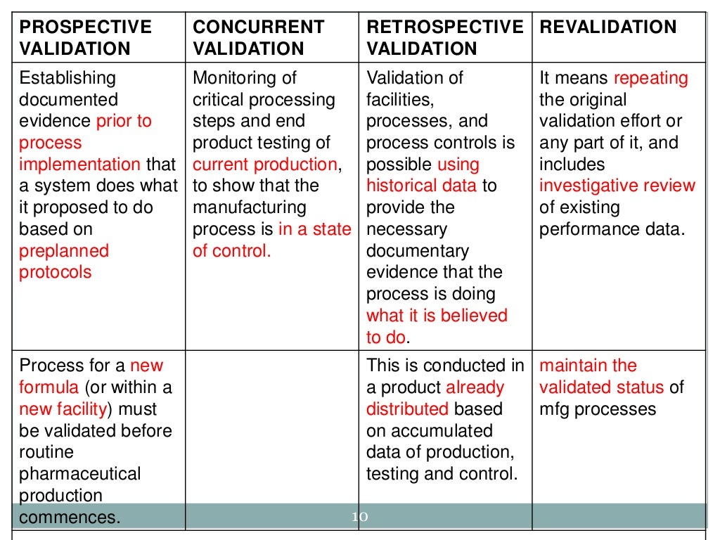 Validation of equipment copy
