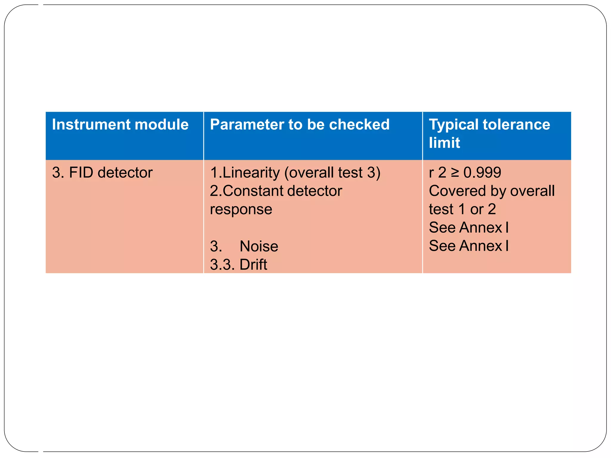 Instrument module Parameter to be checked Typical tolerance
limit
3. FID detector 1.Linearity (overall test 3)
2.Constant detector
response
3. Noise
3.3. Drift
r 2 ≥ 0.999
Covered by overall
test 1 or 2
See Annex I
See Annex I
 