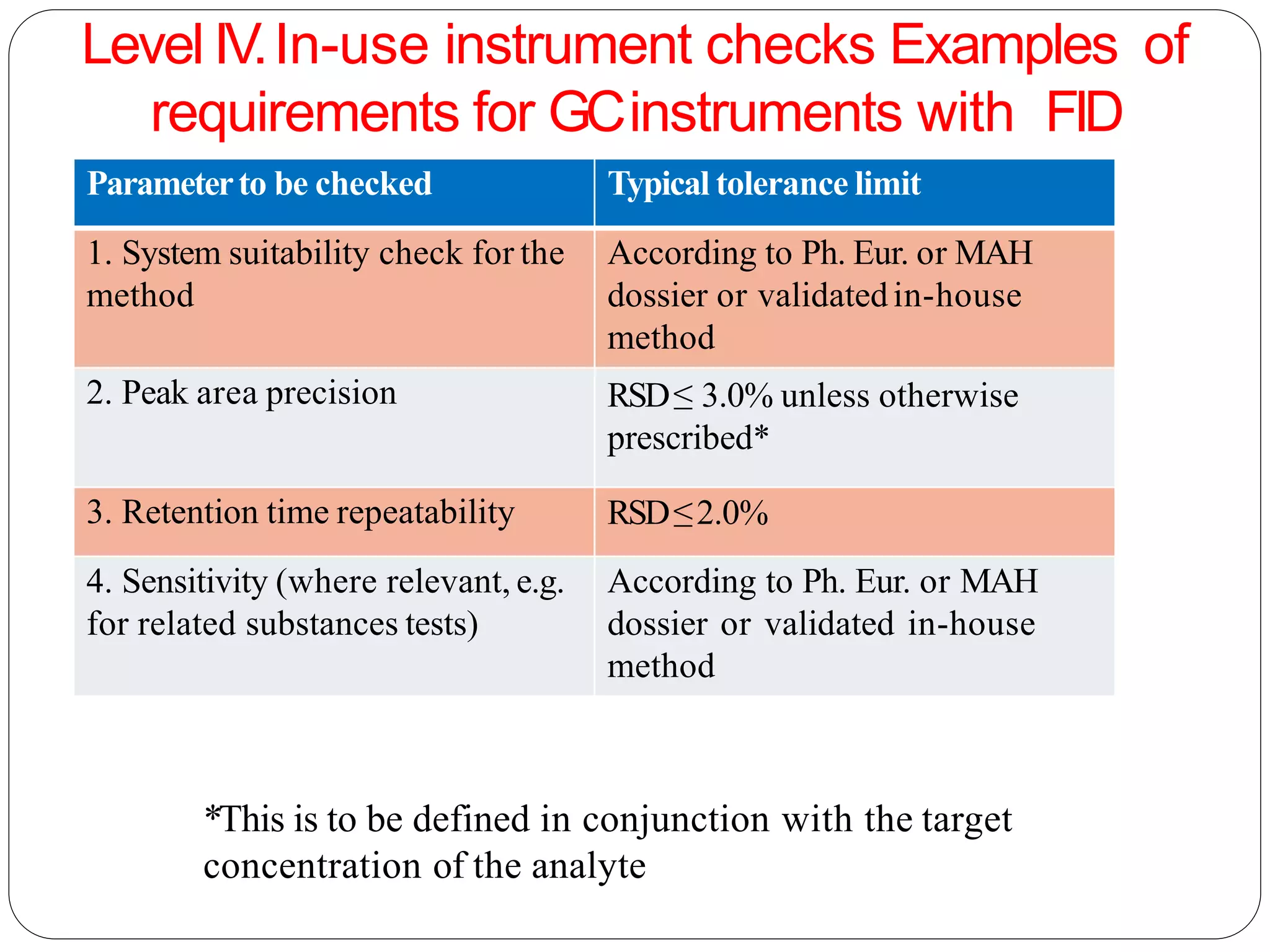 Level IV.In-use instrument checks Examples of
requirements for GCinstruments with FID
Parameterto be checked Typical tolerance limit
1. System suitability check for the
method
According to Ph. Eur. or MAH
dossier or validatedin-house
method
2. Peak area precision RSD≤ 3.0% unless otherwise
prescribed*
3. Retention time repeatability RSD≤2.0%
4. Sensitivity (where relevant, e.g.
for related substances tests)
According to Ph. Eur. or MAH
dossier or validated in-house
method
*This is to be defined in conjunction with the target
concentration of the analyte
 