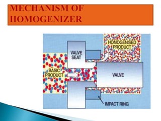 Homogenisation Filtered validation of homogenizer.ppt