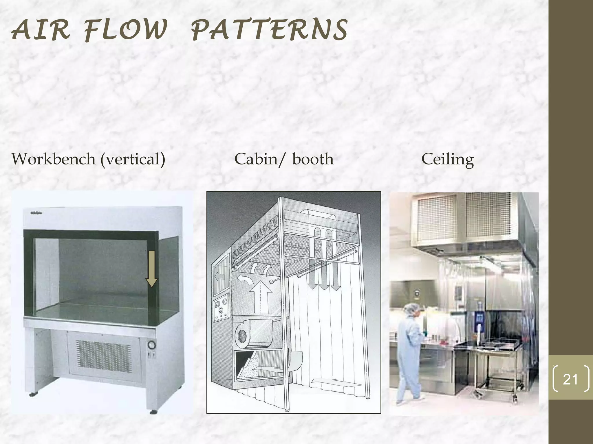 AIR FLOW PATTERNS



Workbench (vertical)   Cabin/ booth   Ceiling




                                                21
 