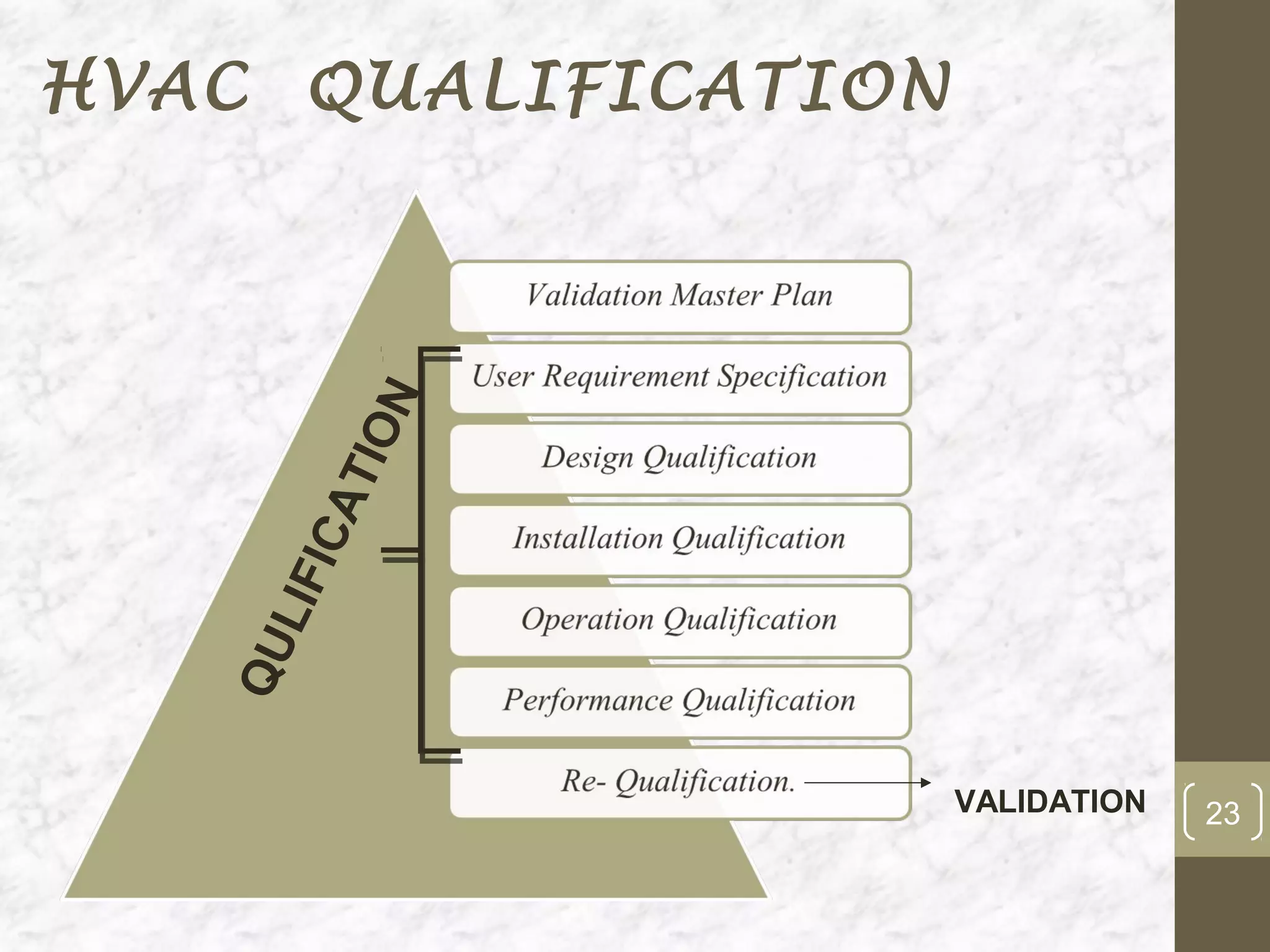 HVAC QUALIFICATION



            N
         TIO
       CA I
      LIF
   QU




                     VALIDATION   23
 