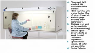 A
B
F
E D
CG
A. Fluorescent light
standard, UV
sterilization bulbs
available
B. HEPA fan/filter units
provide laminar flow
of micro-filtered air
C. Minihelic gauge
measures filter
backpressure
D. Stainless steel work
surface (available
with electropolishing)
E. Variable-speed
blower adjusts air
speed to meet
containment
requirements
F. Options include
vacuum, DI water
and gas utilities
G. Status Indicator
 