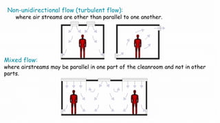 Non-unidirectional flow (turbulent flow):
where air streams are other than parallel to one another.
Mixed flow:
where airstreams may be parallel in one part of the cleanroom and not in other
parts.
 