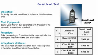 Sound level Test
Objective:
To verify that the sound level is in limit in the clean room
area.
Test Equipment:
Sound Level Meter, duly calibrated with traceability to
national / international standard.
Procedure:
Take the reading at 5 locations in the room and take the
average of the sound in the unit of decibels.
Acceptance Criteria:
The clean room or clean zone shall meet the acceptance
criteria for sound level as mentioned below.
Sound Level
Meter
S.
N
Cleanliness
Class
Sound Level
Limit
( db )
1
Class 100 / ISO
5
NMT 60
2
Class 10, 000 /
ISO 7
NMT 80
3
Class 1,00, 000 /
ISO 8
NMT 80
 
