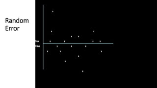 Validation of lab instruments and quantitative test methods | PPTX