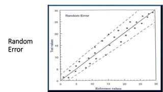 Validation of lab instruments and quantitative test methods | PPTX