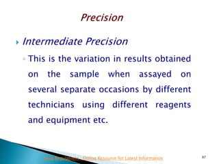 Validation of Microbiological Methods | PPTX
