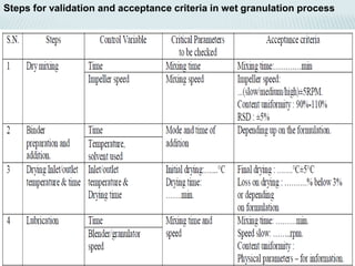 Steps for validation and acceptance criteria in wet granulation process
 