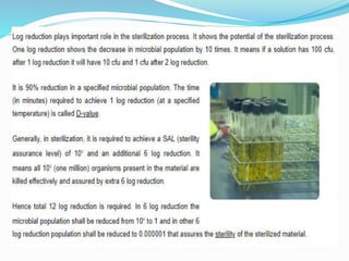 Validation of Sterilization Methods.pptx