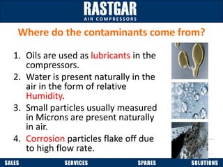 Validation Of System For Compressed Air Quality | PPTX
