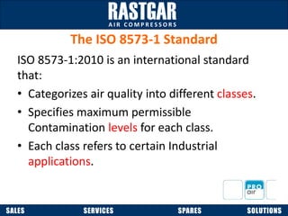 Validation Of System For Compressed Air Quality | PPTX