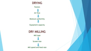 DRYING
Factors
Air flow
Moisture uniformity
Equipment capacity
DRY MILLING
Mill type
Screen size
Mill speed and feed rate
 