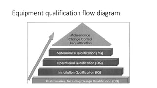 Validation overview short.pptx