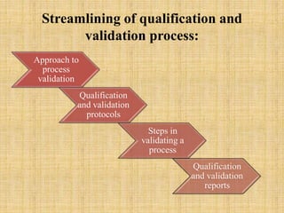 Validation in Pharmaceutical Industry: A Deep Dive | PDF