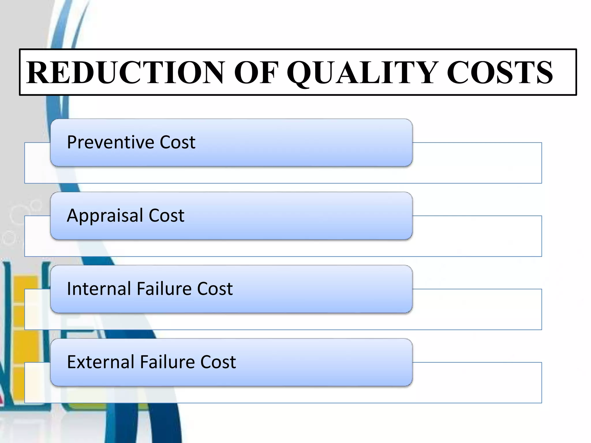 REDUCTION OF QUALITY COSTS
Preventive Cost
Appraisal Cost
Internal Failure Cost
External Failure Cost
 