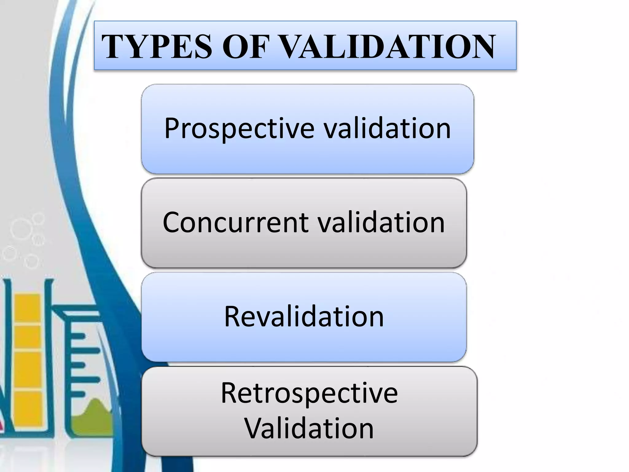 TYPES OF VALIDATION
Prospective validation
Concurrent validation
Revalidation
Retrospective
Validation
 